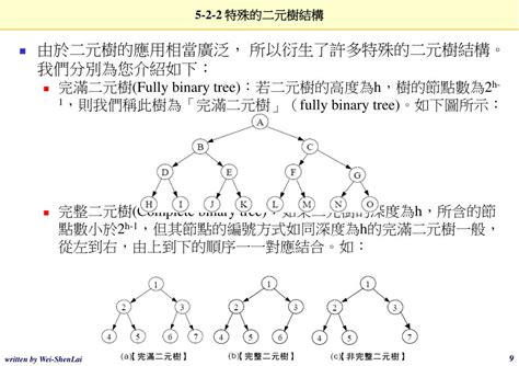 因果樹